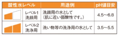 日本トリム酸性水